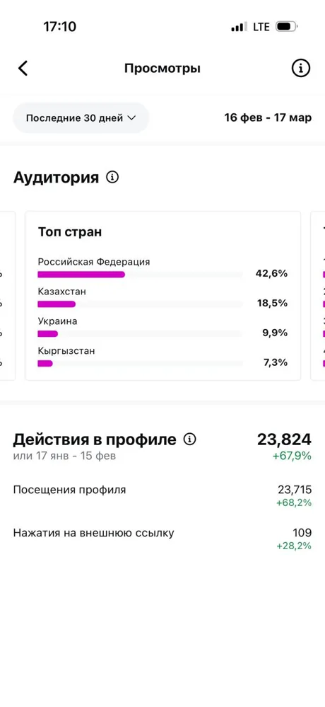 Топ стран