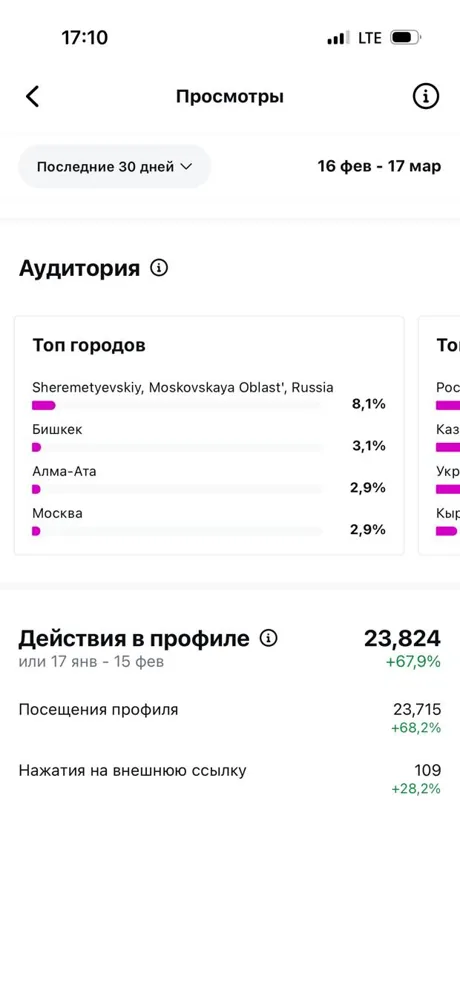 Топ Reels