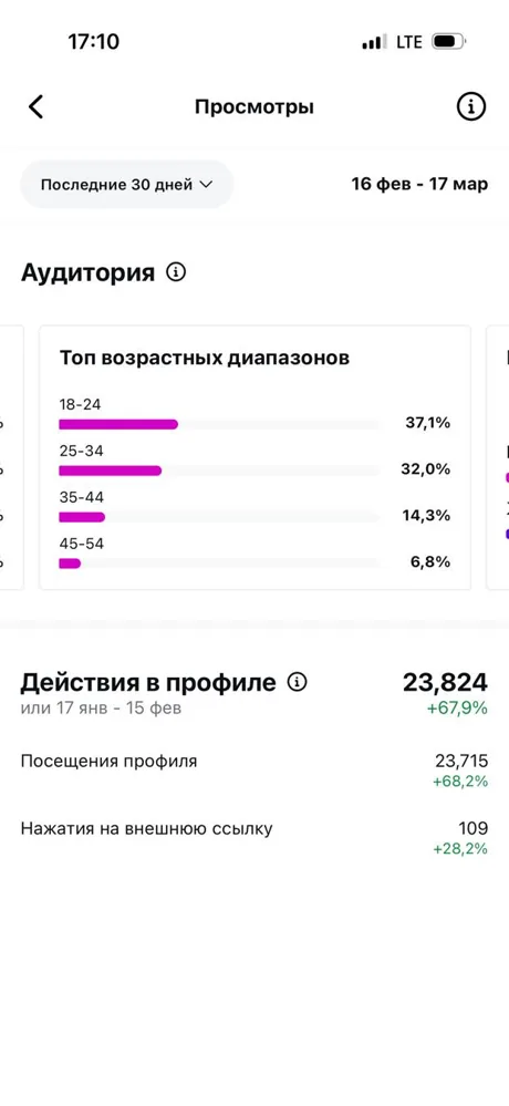 Возраст аудитории