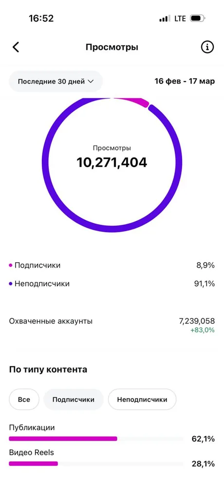 Просмотры · охват