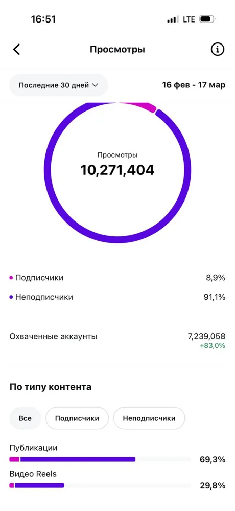 Просмотры · подписчики