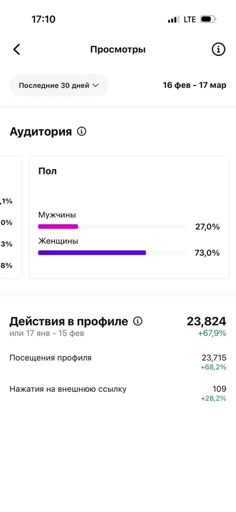Топ городов